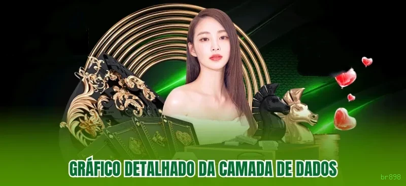 Dealers profissionais da br898